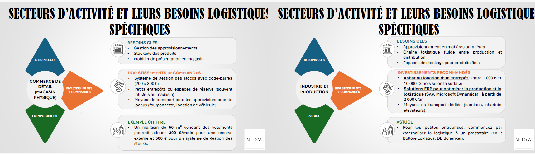 Kit Complet Entrepreneur – Image 7