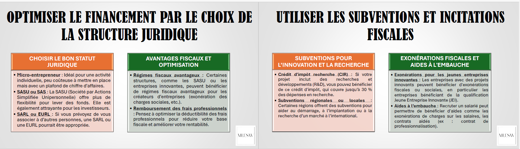 Extrait kit entrepreneuriat recherche de financement