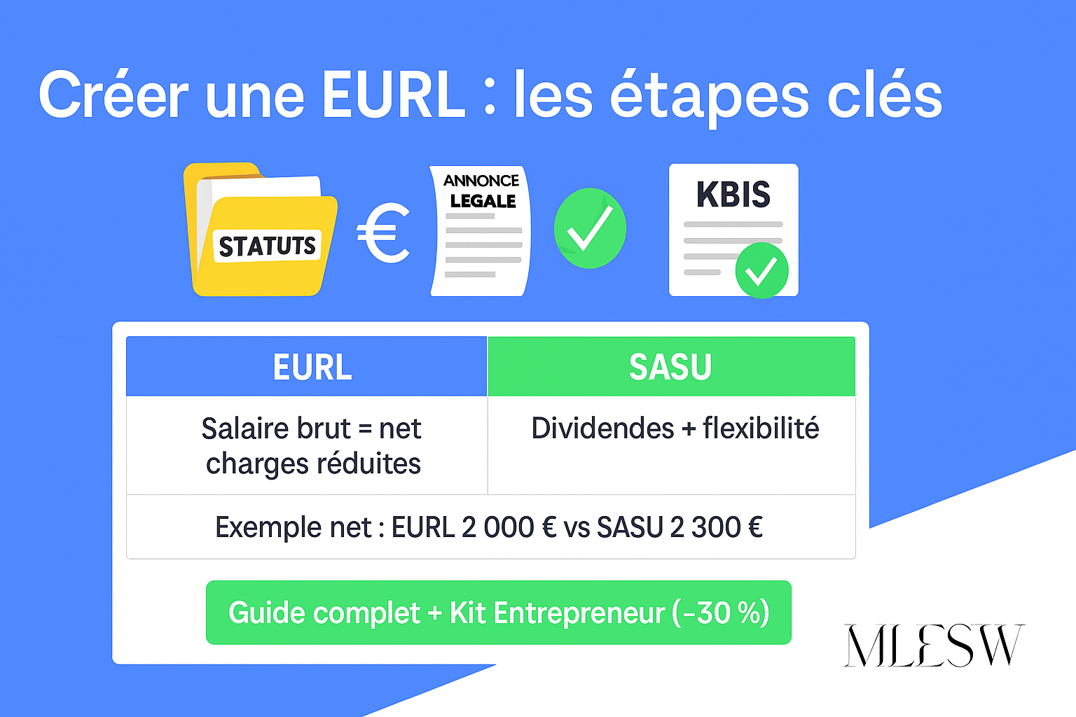Créer une EURL : étapes clés + tableau comparatif EURL vs SASU (charges sociales, dividendes, flexibilité statutaire).