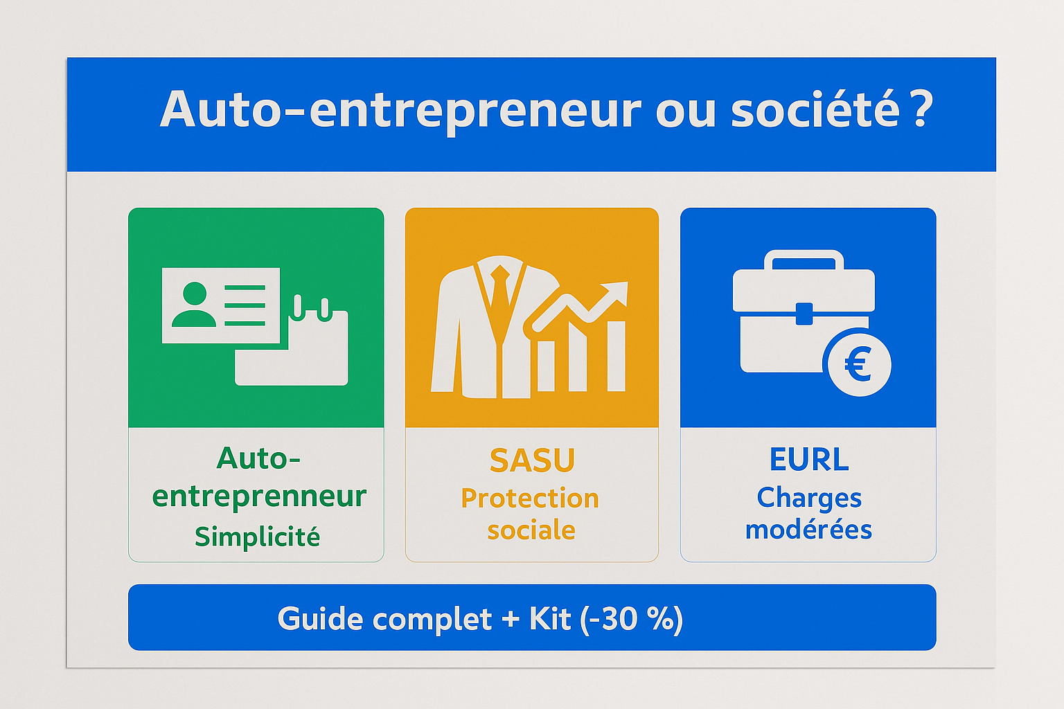 Comparatif auto‑entrepreneur vs société (SASU, EURL) : formalités, charges, protection sociale et évolution.