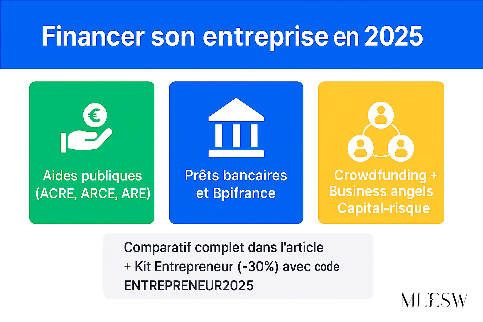 Infographie financement entreprise : aides publiques, prêts bancaires, crowdfunding, investisseurs (avec comparatif).