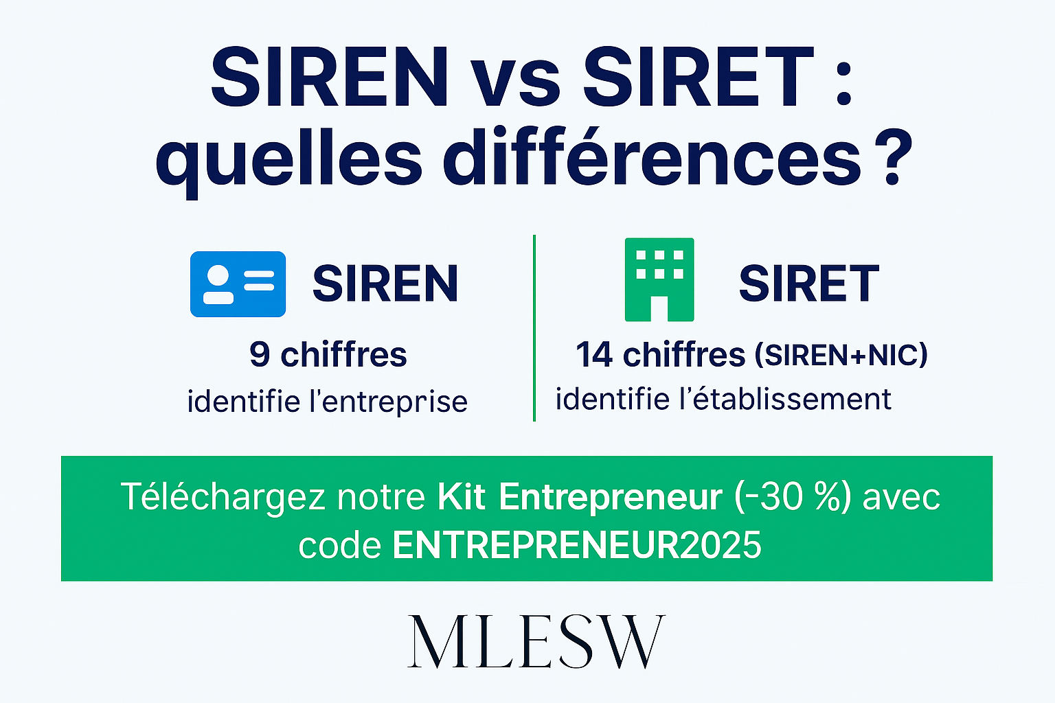 Différence entre SIREN (9 chiffres) et SIRET (14 chiffres) : identification entreprise et établissements.