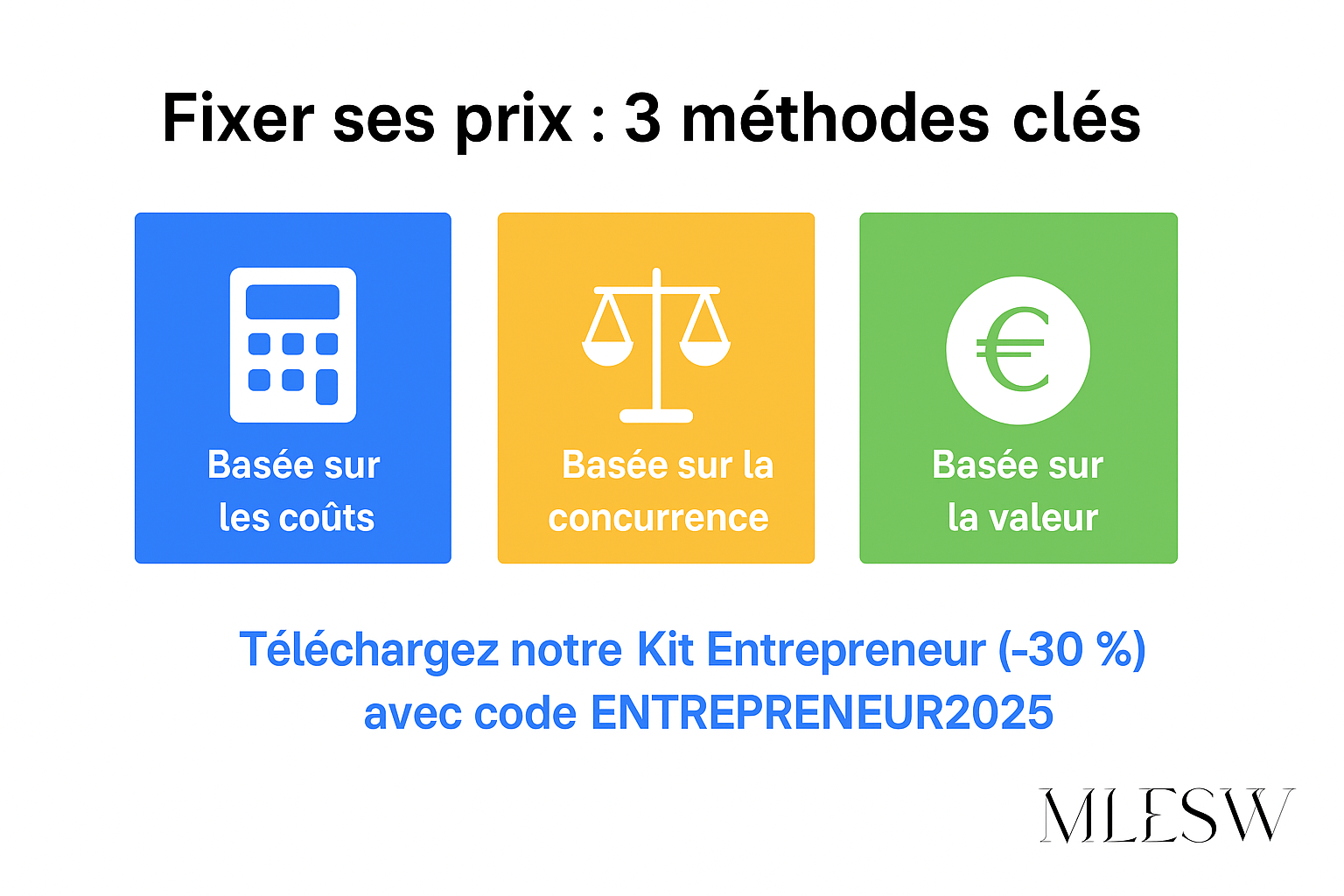 Fixer ses prix : méthodes (coûts, concurrence, valeur) et erreurs à éviter pour entrepreneurs.