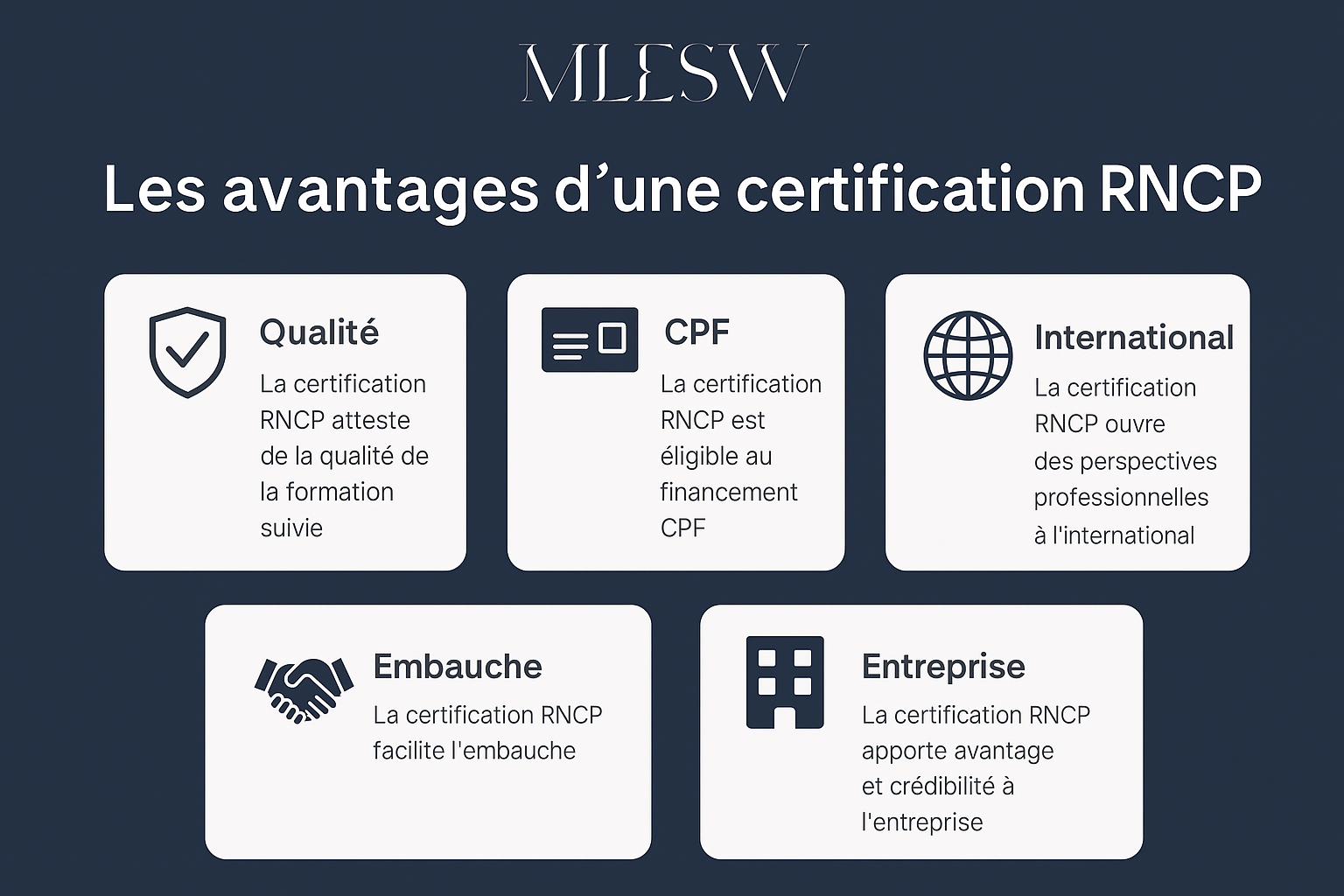 Illustration représentant les bénéfices de la certification RNCP : badge officiel, financement CPF, insertion professionnelle et mobilité à l’international.