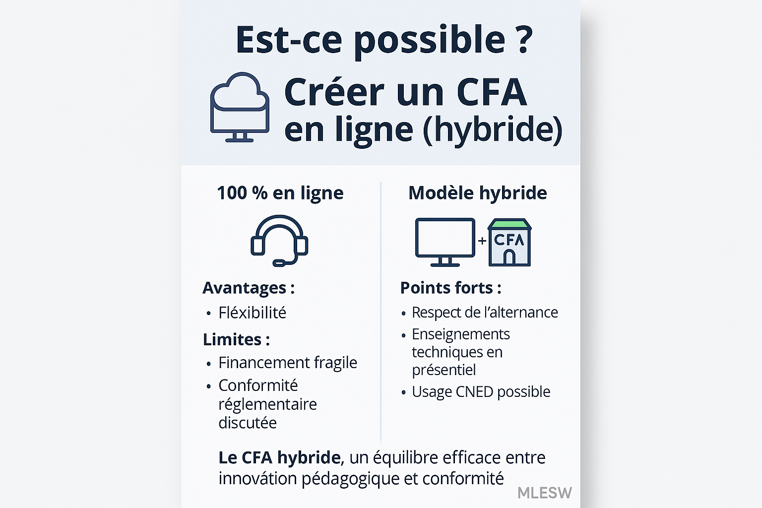 Illustration d’un CFA numérique : apprentis sur écrans, visioconférences, plateforme LMS et documents administratifs.